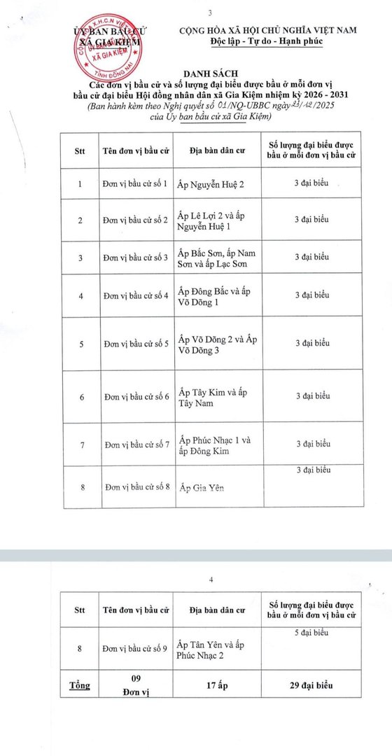 Nghi Quyet Ve Viec An Dinh So Don Vi Bau Cu - Ảnh 3